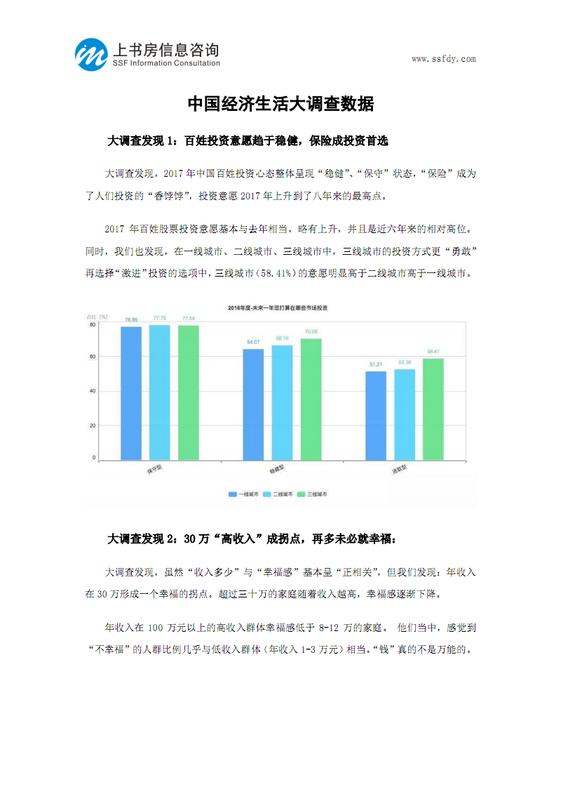 中国经济生活大调查数据-上书房信息咨询.pdf