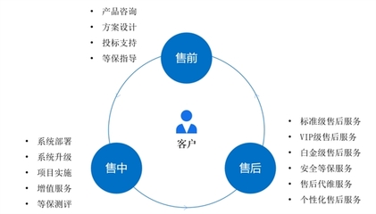 Coremail私有云邮箱:筑牢企业数据安全防线