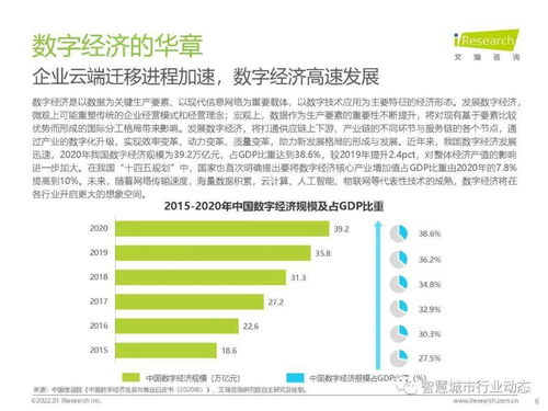 观察 数字经济时代,人工智能产业 商业化探讨 2021