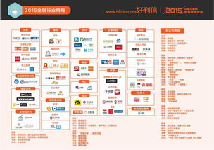 江苏鸿世达 好利信平台 图解互联网金融整合