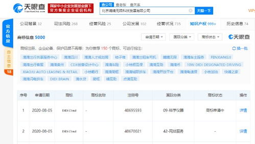 北京嘀嘀无限科技发展申请注册 didi cloud 商标