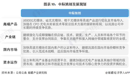 干货 2022年中国光通信器件行业龙头企业分析 中际旭创 龙头效应进一步显现