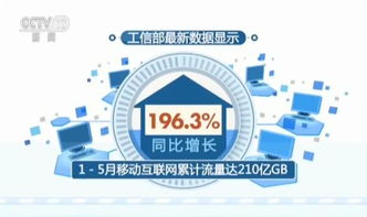 提速降费 举措频出信息消费增长迅猛 拉动经济转型升级