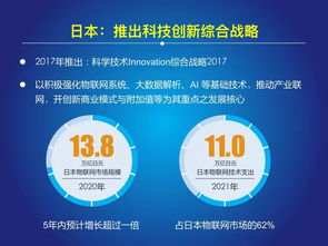 中国经济信息社 2017 2018年中国物联网发展年度报告