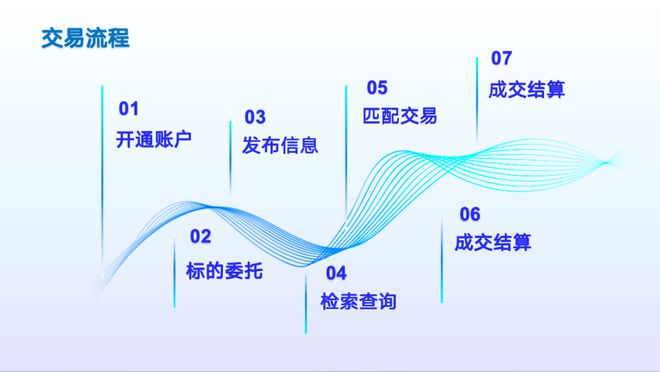 全国文化大数据交易中心简介